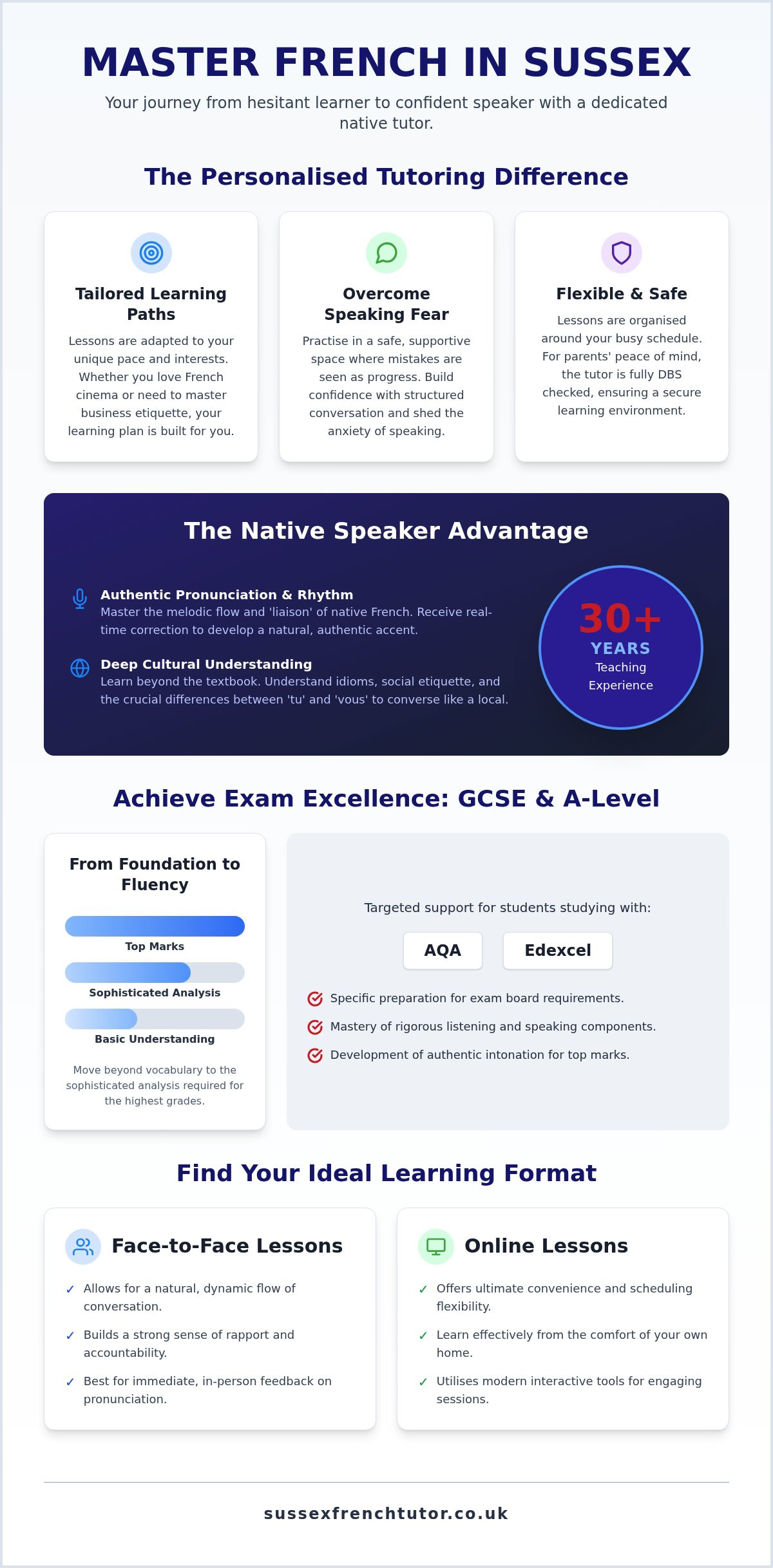 Expert French Tutor Sussex: Personalised Lessons for Exams, Travel, and Business