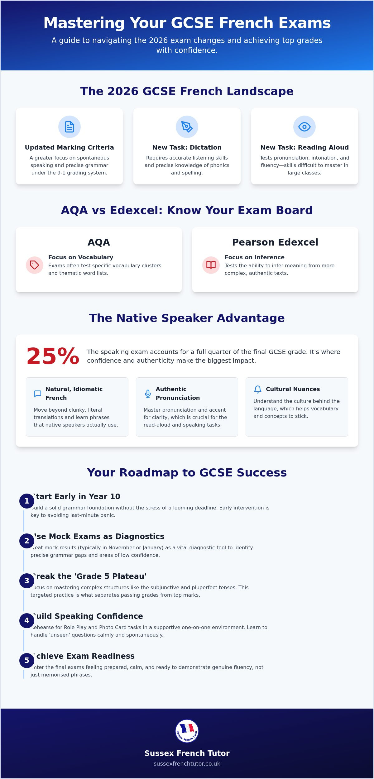 Expert GCSE French Tutor Sussex: Achieve Exam Success with Native Tuition